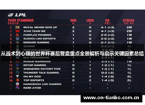从战术到心理的世界杯赛后复盘重点全景解析与启示关键因素总结