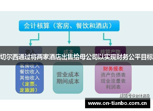 切尔西通过将两家酒店出售给母公司以实现财务公平目标